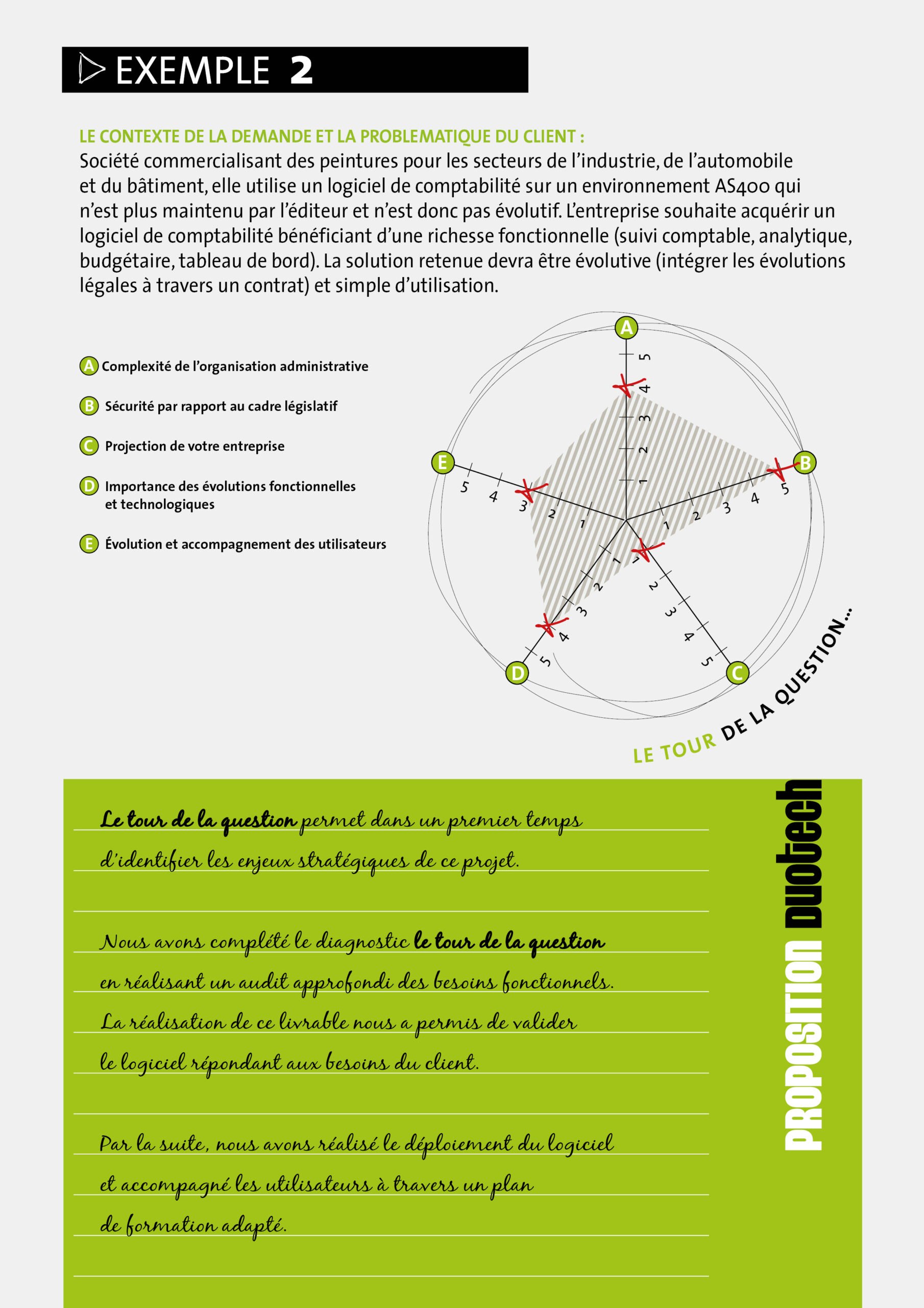 tour de la question - exemple compta 2