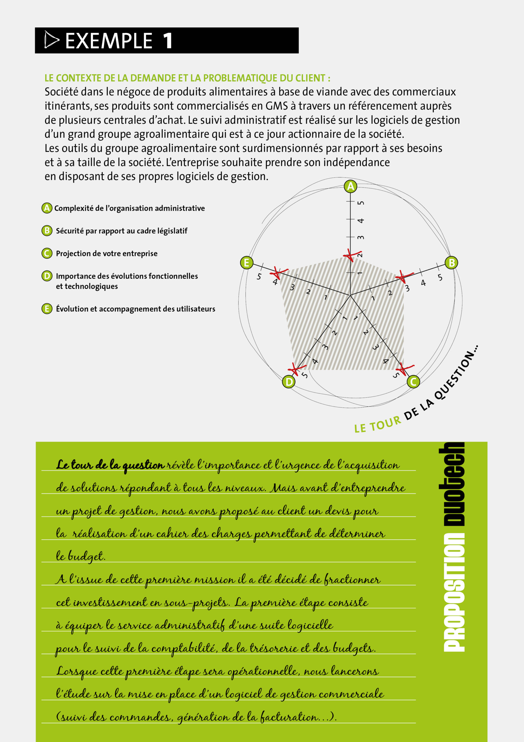 tour de la question - exemple compta