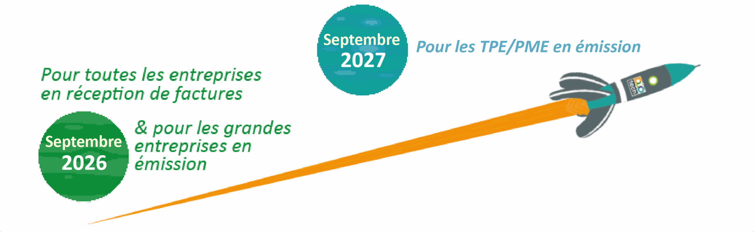 Dates Facture électronique