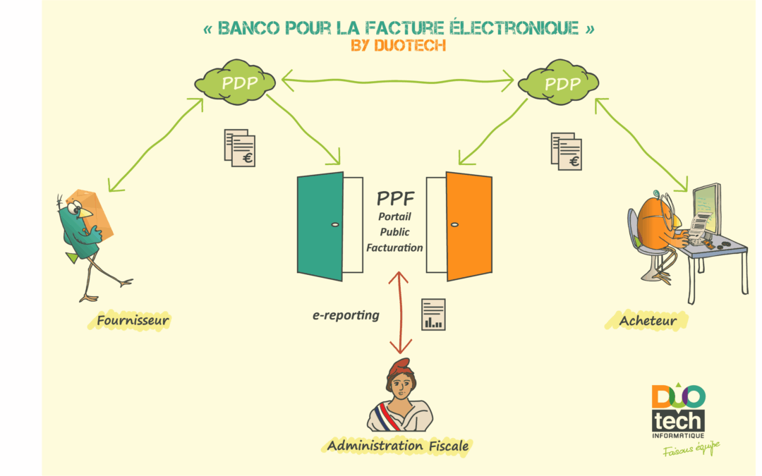 Facture électronique & Plateforme PDP & GED  