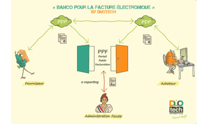 Facture électronique & Plateforme PDP & GED  