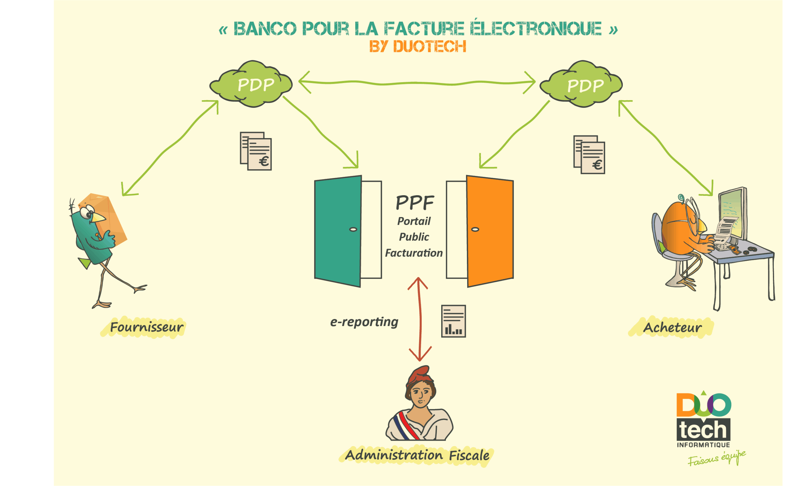 Facture électronique