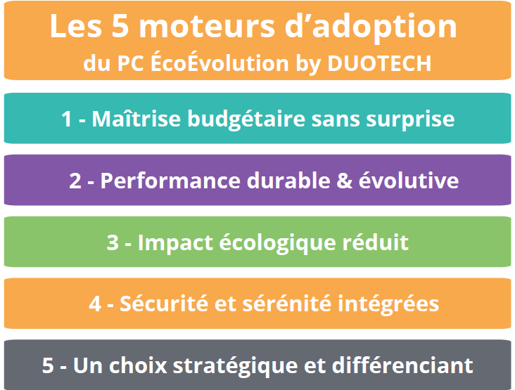Les 5 moteurs d'adoption du PC Écolovution By DUOTECH Les 5 moteurs d'adoption du PC ÉcoÉvolution By DUOTECH