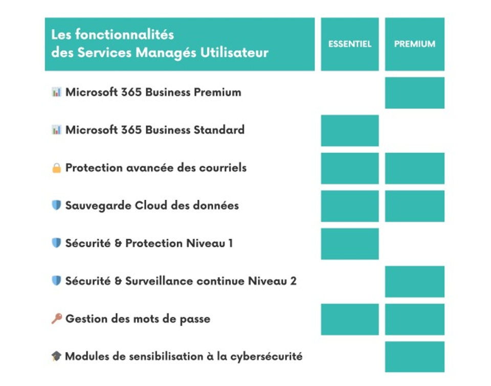 Les fonctionnalités SM Les fonctionnalités SM