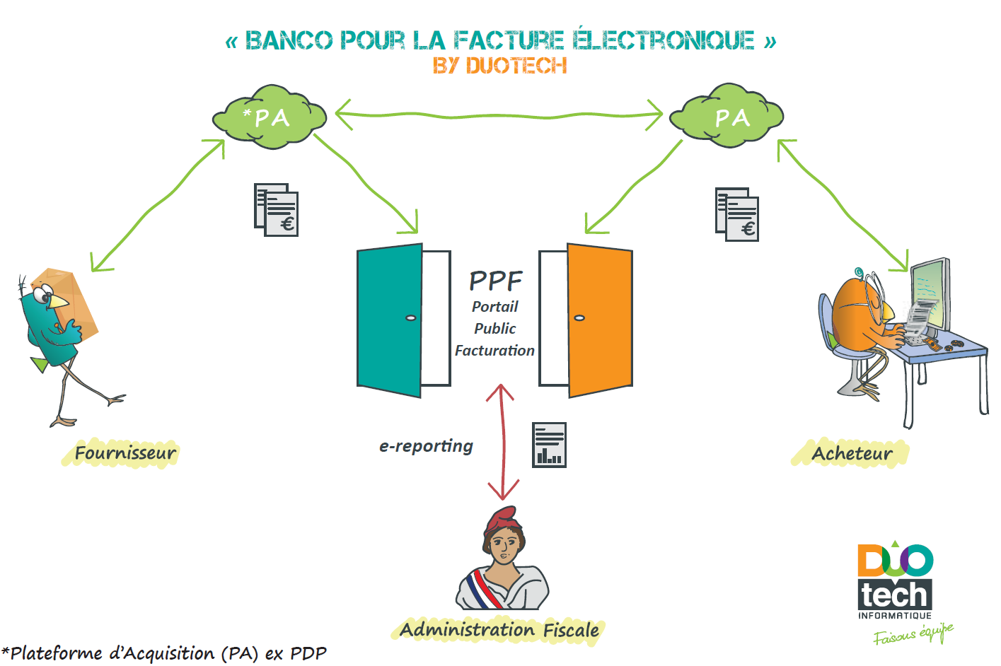 Schéma - Facture Électronique